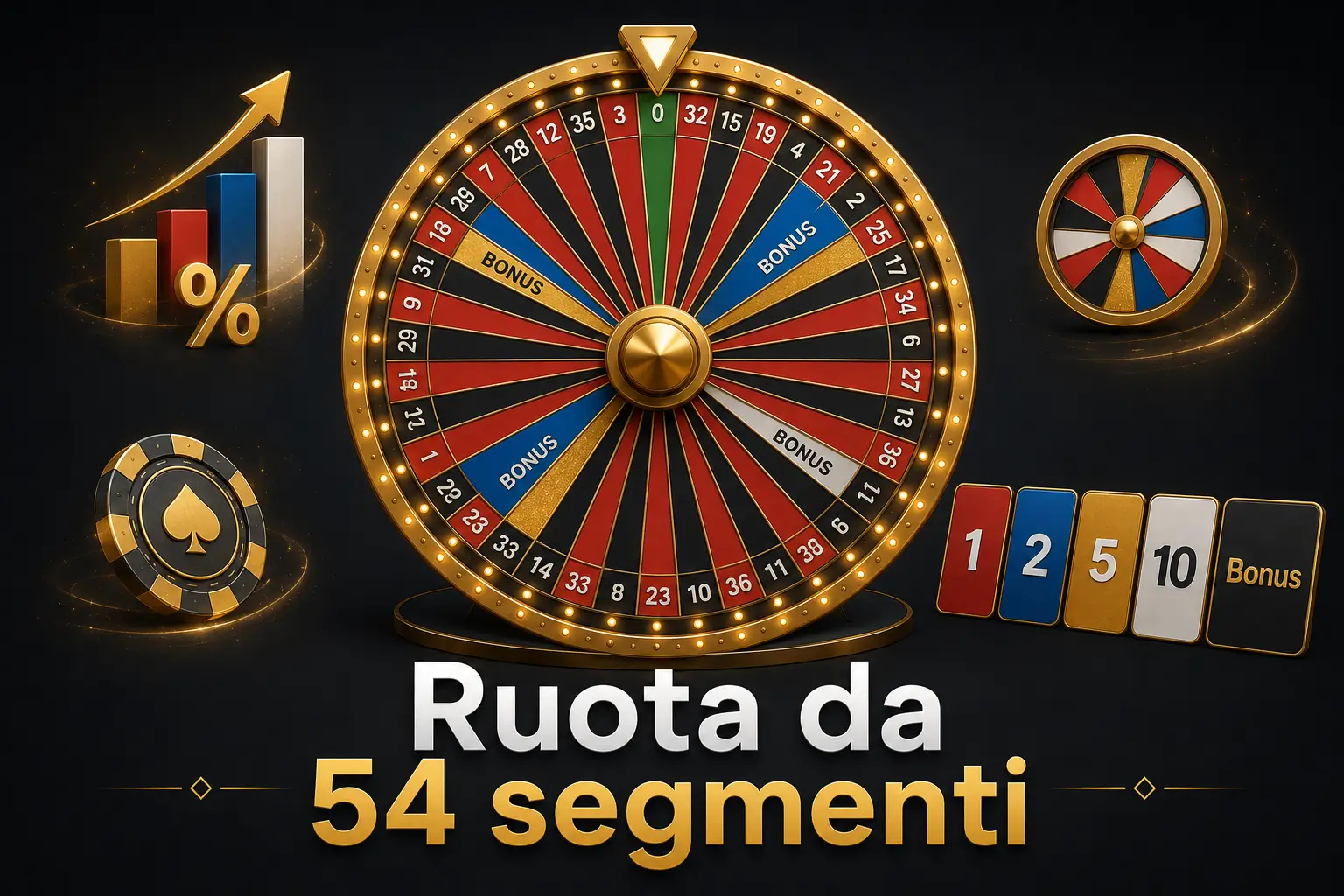 Ruota segmenti